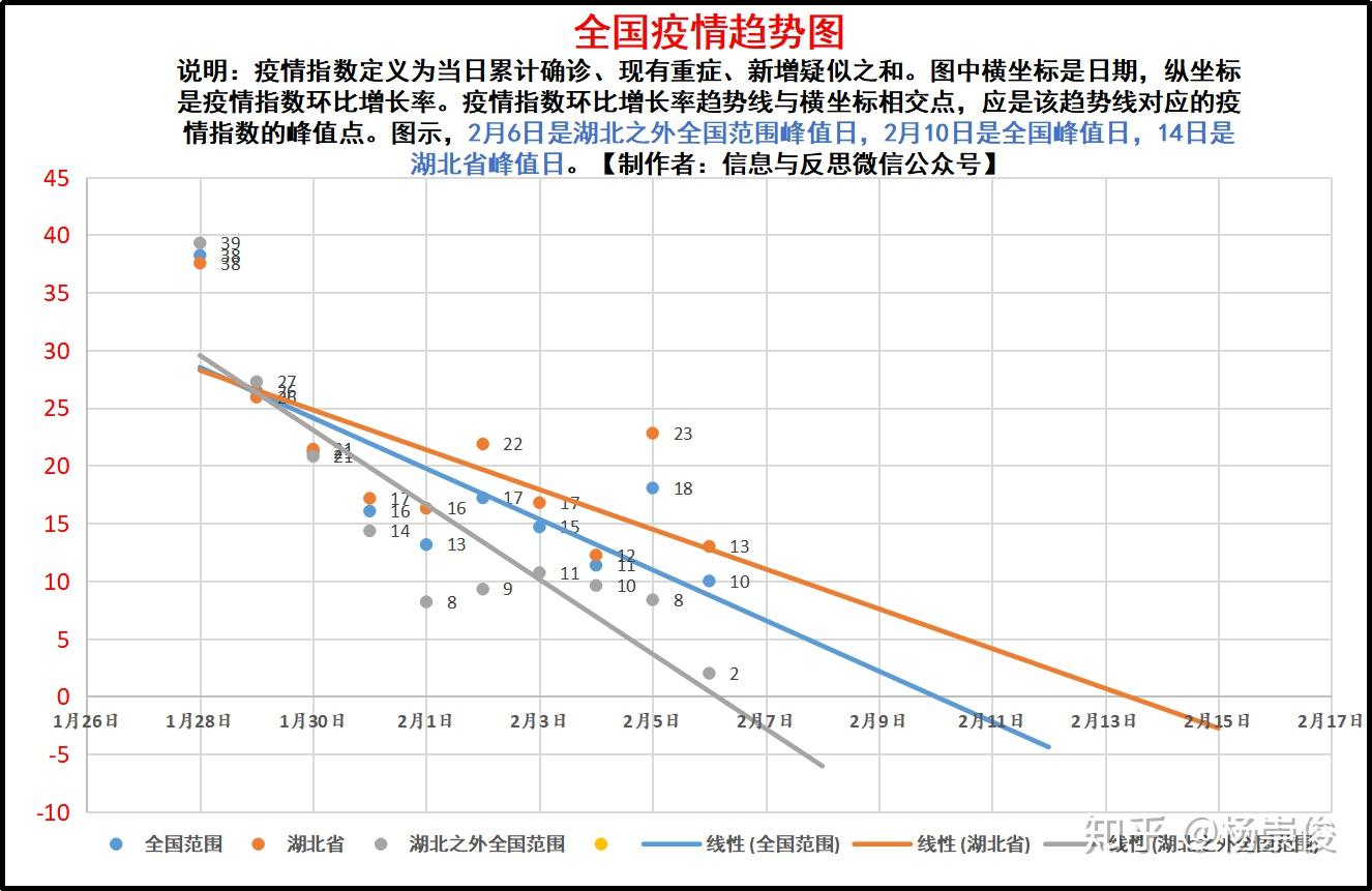 最新疫情数据汇总，影响分析与趋势预测