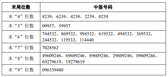 第203页