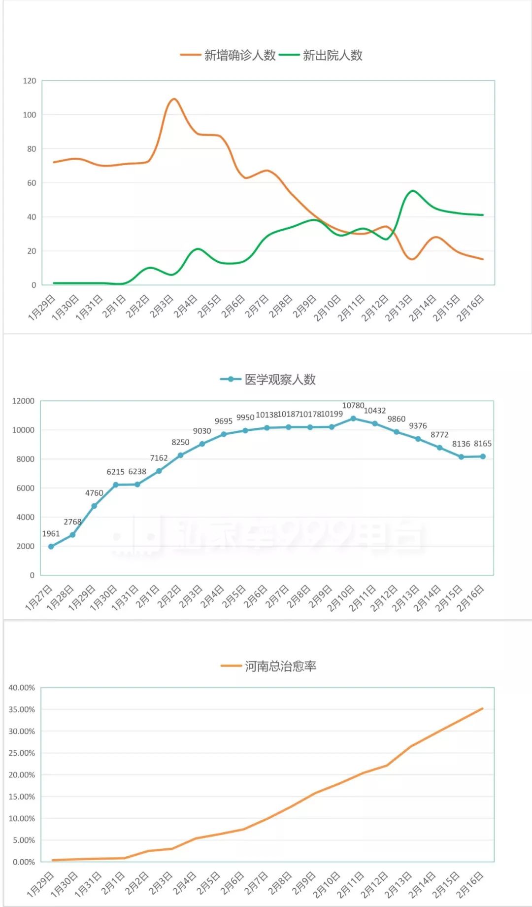 疫情走势最新分析及未来展望