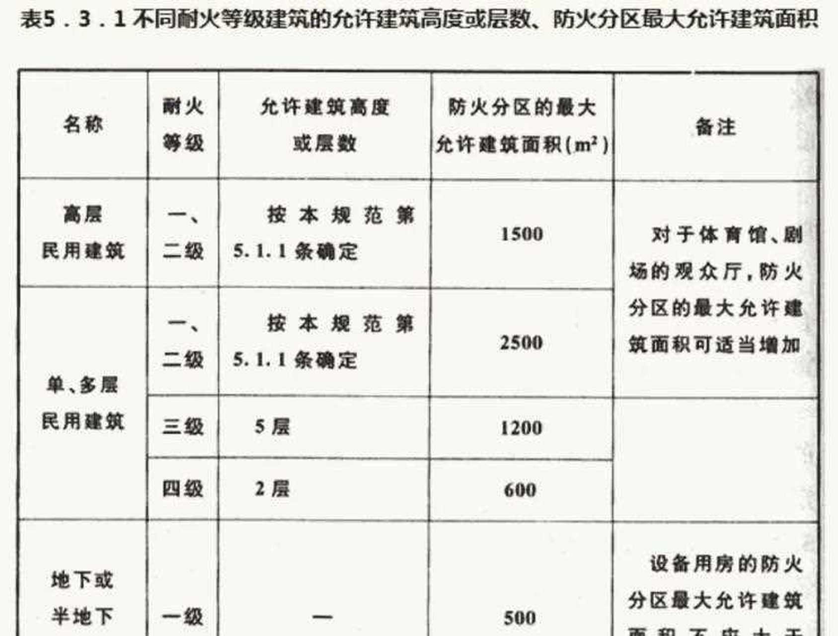 最新防火等级标准与措施，构建安全防线的新篇章概览