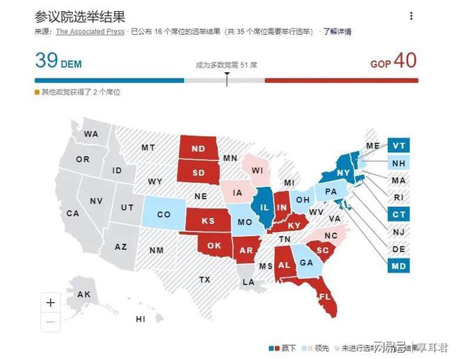 美国最新动态